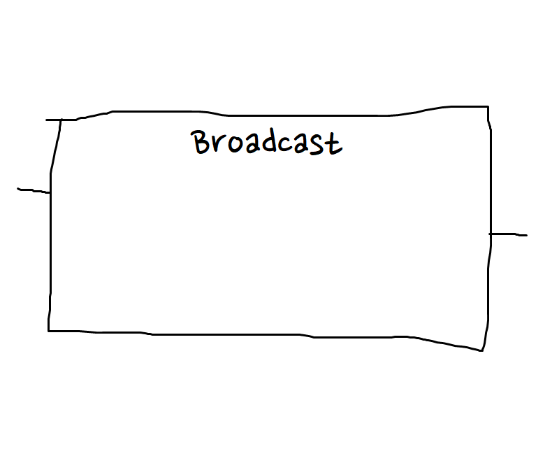 broadcast-grad1