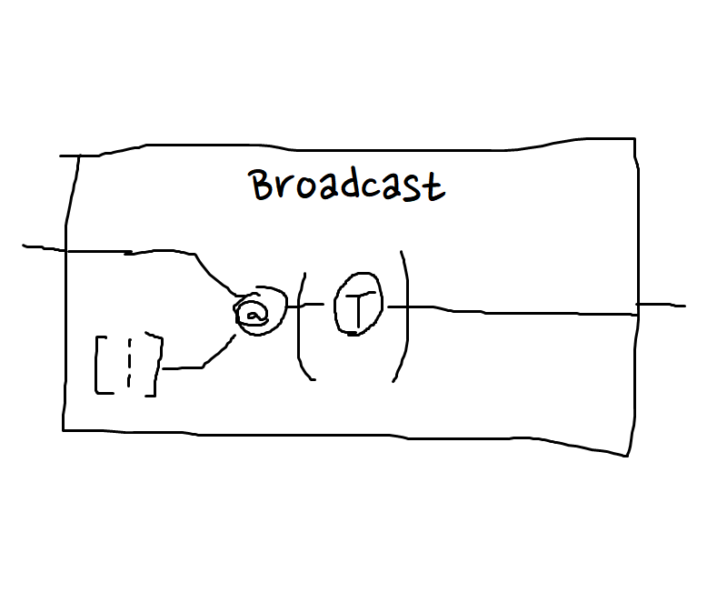 broadcast-grad2