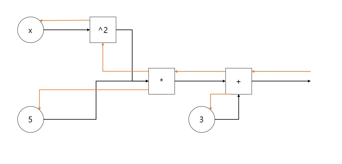 calcgraph-2