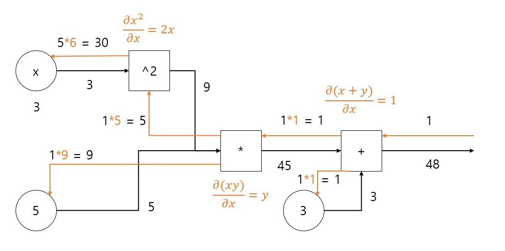 calcgraph-3